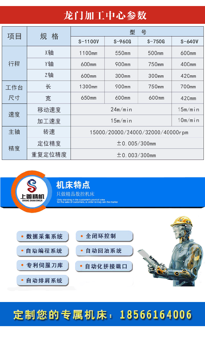 2.5米龍門加工中心