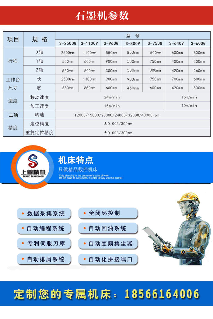 石墨機械設(shè)備參數(shù)